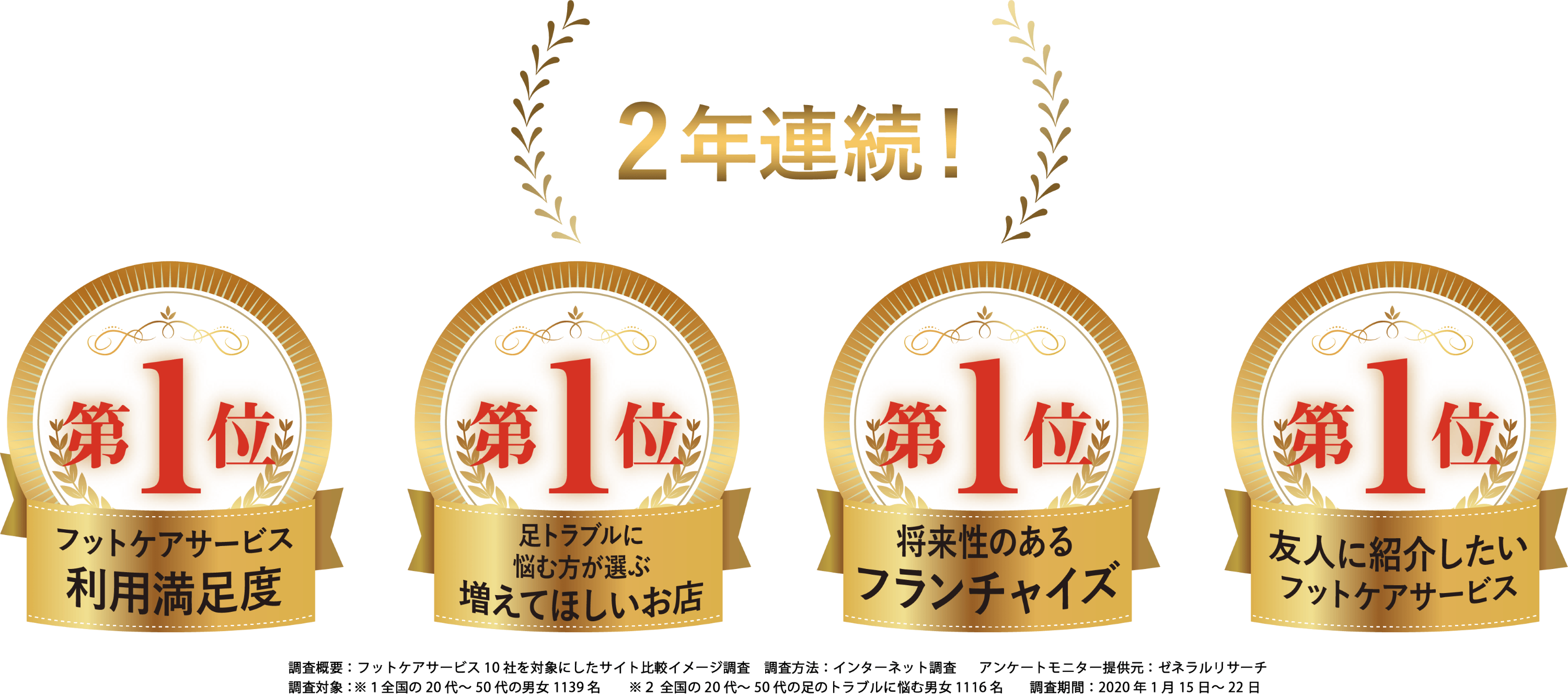 お客様の声 – 安心できる理由